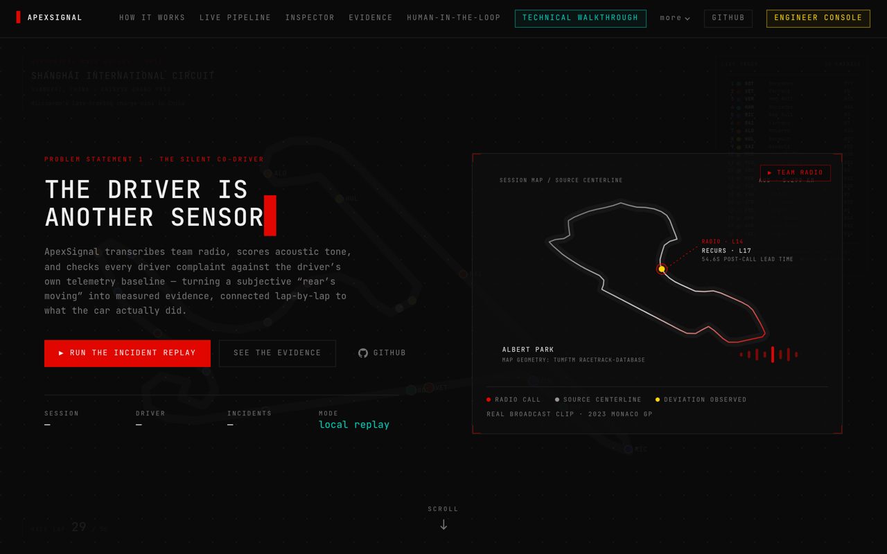 AI Race Month — GrandPrix Hackathon
